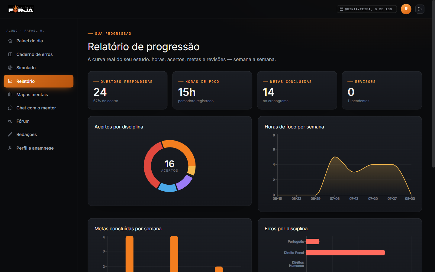 Relatório de progressão com gráficos